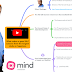 How to Summarize a Youtube Video using MindMeister