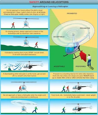 Helicopter Ground Procedures and Flight Preparations