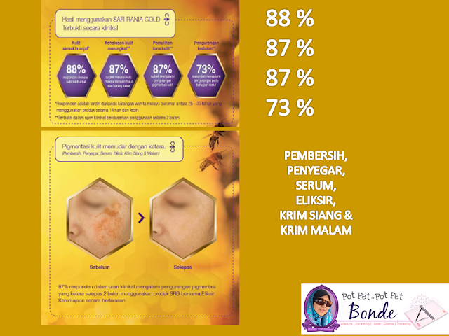 SAFI RANIA GOLD BAHARU DENGAN FORMULASI TEKNOLOGI BEETOX DAN BIO NANO GOLD 24 K, HONEY, ROYAL JELLY, PROPOLIS, BEE VENOM