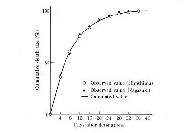 Image result for health effects of the hiroshima bombing