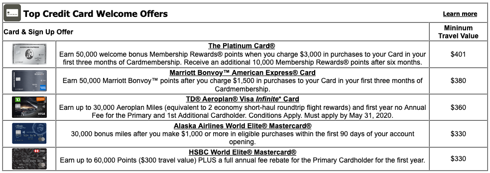 Rewards Canada: Top 5 Credit Card Sign Up offers for May - These cards provide some of the best ...