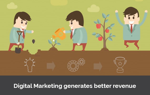 Reasons Why Digital Marketing Can Help You Grow Your Business
