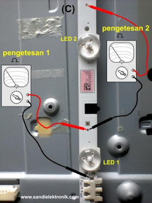 panel led test