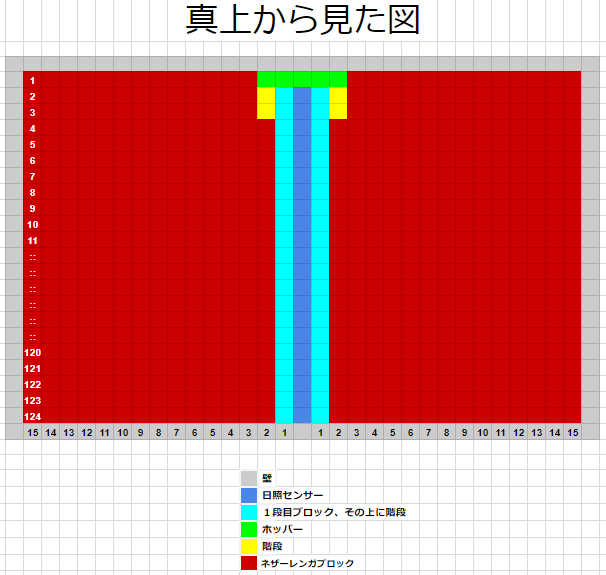 ころすけのマイクラ日記 055 ウィザースケルトンの狩場作成 頭１６個ゲット