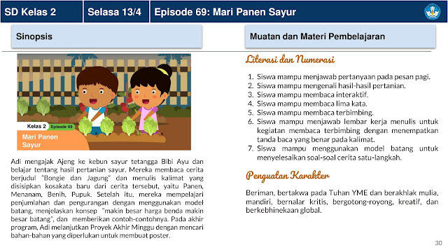 Panduan Belajar Dari Rumah Minggu Ke 15 (BDR) 12-16 April 2021 Di Televisi Republik Indonesia (TVRI) Untuk Jenjang Pendidikan PAUD Dan Sekolah Dasar (SD)