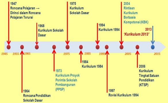 Contoh Silabus IPS SMP MTs Kelas 7 Kurikulum 2013