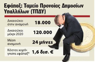 Καταρρέει το Ταμείο του Δημοσίου;