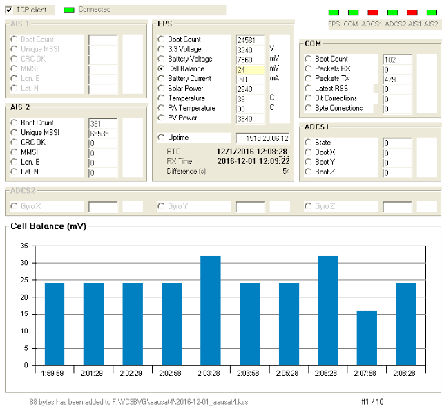 AAUSAT-4 Telemetry Decoder