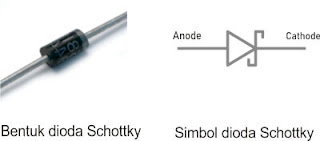 bentuk dan simbol Dioda Schottky (Schottky Diode)