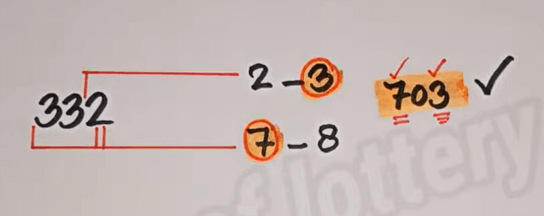 Thailand lottery 3up winning tips 1-10-2022-Thai lottery 100% sure number 1/10/2022