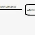 HOW TO DISTRIBUTE CABLE TV CONNECTION TO TV