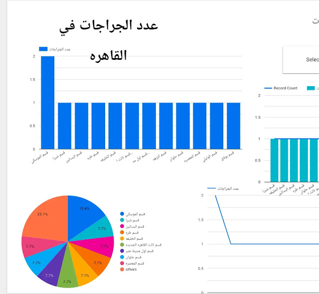 النمذجة والتحليل المكاني للجراجات الحكومية في محافظة القاهرة باستخدام نظم المعلومات الجغرافية