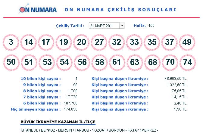 21 Mart 2011 On Numara Çekilişi Sonuçları (21.03.2011)