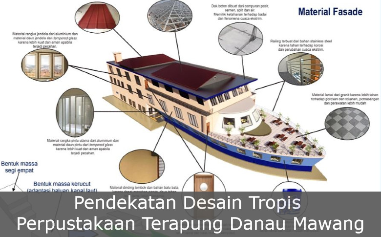 Pendekatan Desain Tropis Pada Perpustakaan Terapung