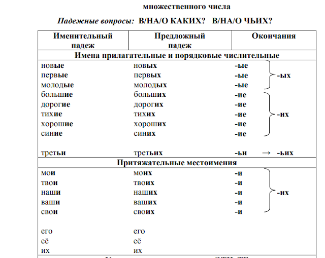 множественноло числа