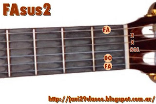 FAsus2 Acorde de guitarra 