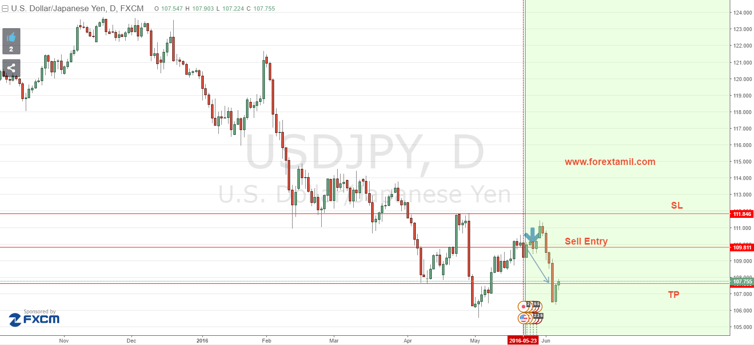 Sure Shot Sig!   nal Result Usd Jpy 210 Green Pips Target Achieved - 