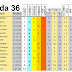 J36 Pronostico y análisis de la quiniela