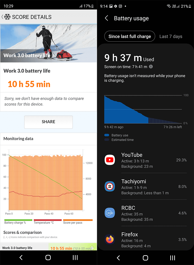 PCMark Battery and Battery usage stats