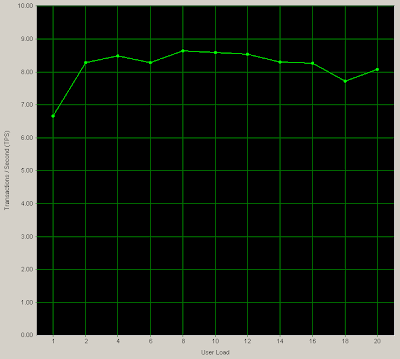 Postgres in memory table