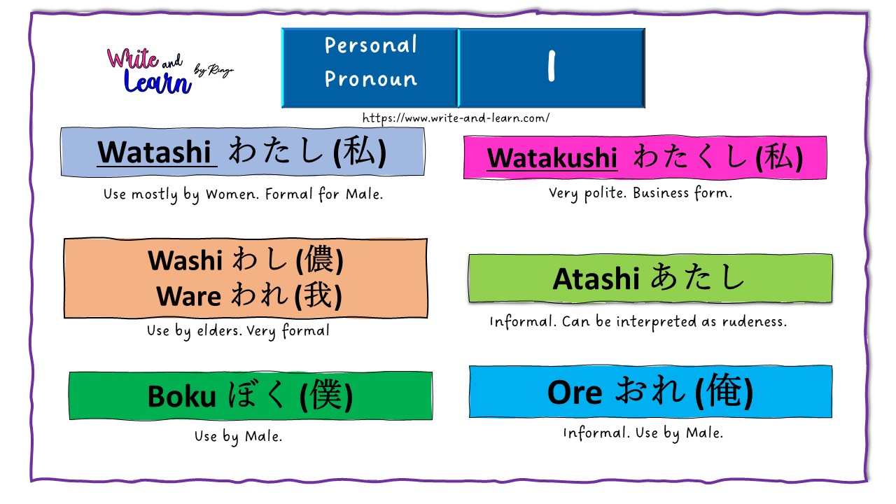 Japanese First Person Pronouns: Beyond WATASHI