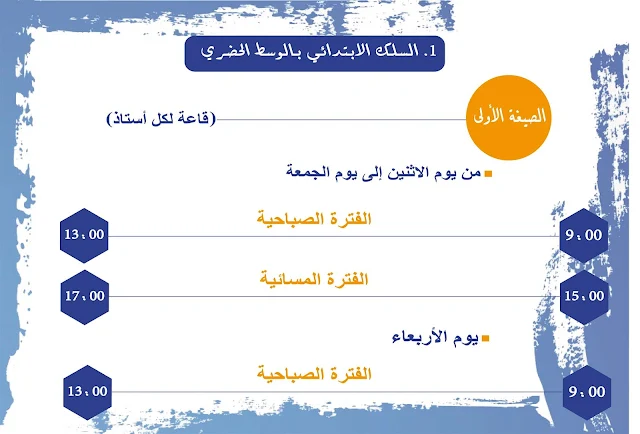 الصيغ المقترحة من وزارة التربية الوطنية لضمان أجرأة ناجعة للتوقيت المدرسي الجديد