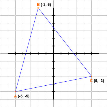 coordinate graph of an isosceles triangle