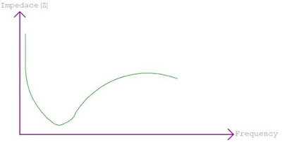 Apa itu Harmonik dalam Sistem Listrik? Cara Menghilangkan Harmonic Menggunakan Filter Harmonic Aktif dan Pasif