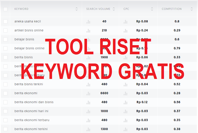 5 Tool Gratis Untuk Riset Keyword Dalam Memilih Judul Artikel Blog