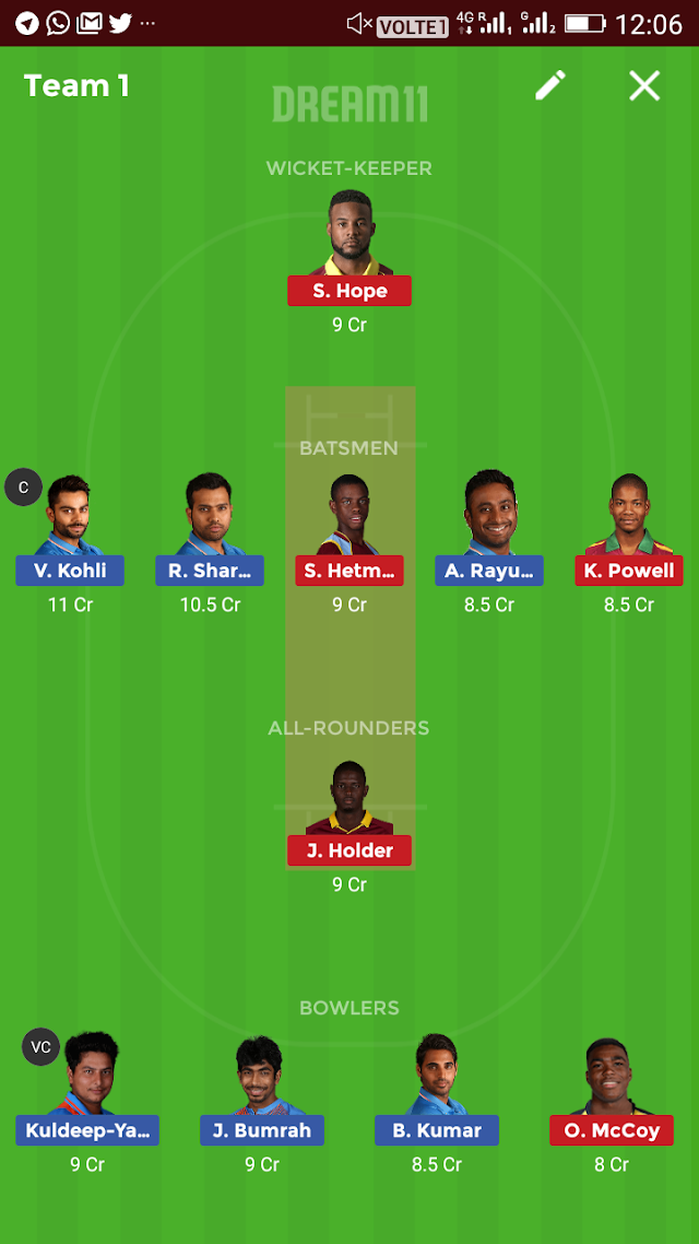 India Vs West Indies 3rd ODI Match Fantasy Cricket Team Prediction ,Playing 11 Team News
