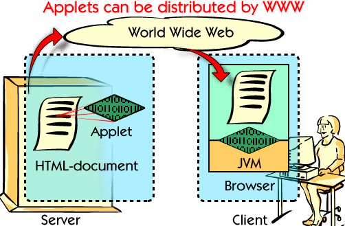 What-is-Java-Programming-Language?