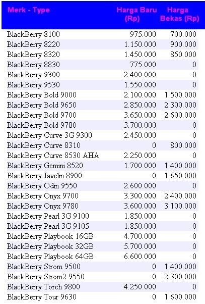 PINGIN PONSEL iDaftari iHargai Blackberry Terbaru Juli 2011