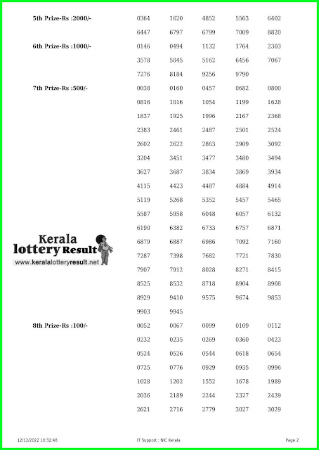 Kerala lottery Win Win W 697 lottery result today, Kerala lottery result 12.12.22