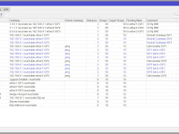 Failover dengan Recursive Gateway Load Balance PCC 3 ISP