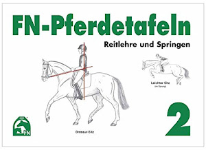 FN-Pferdetafeln Set 2: Reitlehre und Springen