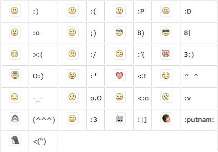 Crazy Emoticons For Facebook. Facebook Chat Smilies
