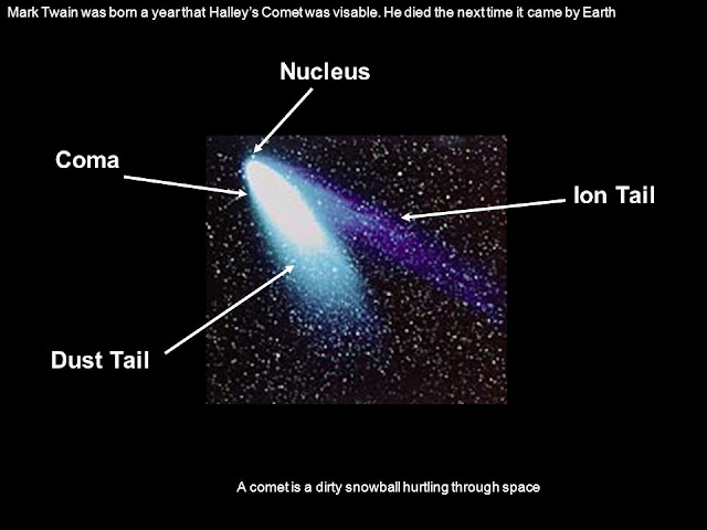 Structure of Comet- Shubham Singh (Universe)