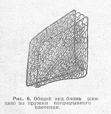 Общий вид блока (сек­ции) из пружин непрерывного плетения