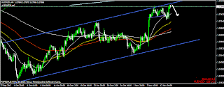 myfxvoyage.blogspot.com AUDNZD Short Trade