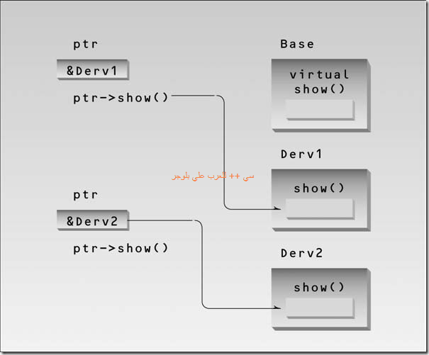 Object-Oriented Programming in C   _Page_0535_Image_0001