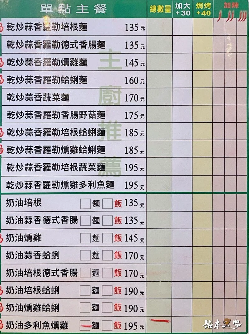 義把麵義式廚房菜單menu有蔬食素食放大清晰版詳細分類資訊