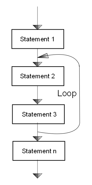 flow chart loop - simple