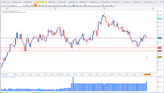 Weekly chart of USDOLLAR