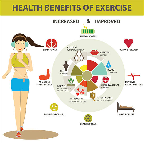 Health and fitness: diet, exercise, and specific health conditions