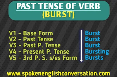 burst-past-tense,burst-present-tense,burst-future-tense,past-tense-of-burst,present-tense-of-burst,past-participle-of-burst,past-tense-of-burst-present-future-participle-form,