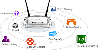 TP LINK TL-WR841ND aplikasi bandwidth intensif termasuk VoIP, HD streaming, atau game online