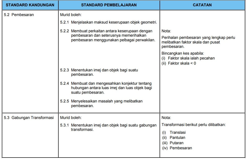 Silibus Baru Matematik Tingkatan 4 2020 Dskp Kssm Topik Math Form 5 Sayidahnapisahdotcom