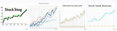 Dalle_e stock market charts