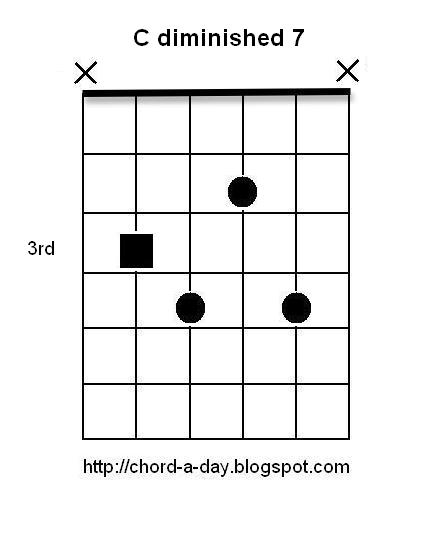 A New Guitar Chord Every Day C Diminished 7th