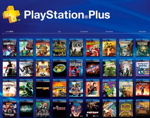 download ps3 games on ps4